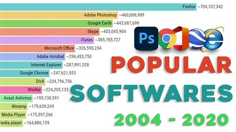 Popular Software .